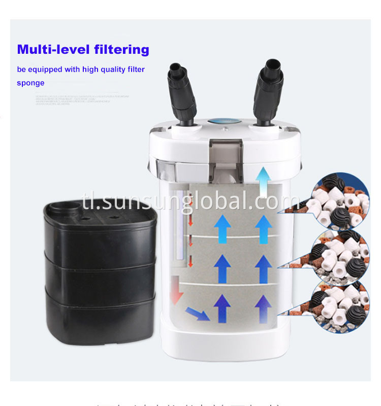 Sunsun Outside Water Filter Canister